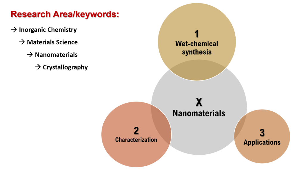 Research – Chen Research Group